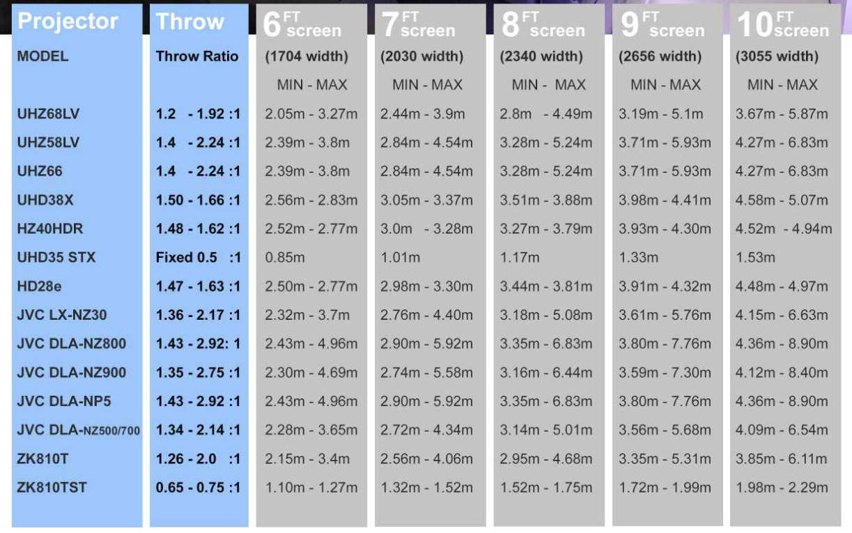 Slim Ceiling Mount for NZ500 / NZ700 / NZ800 / NZ900