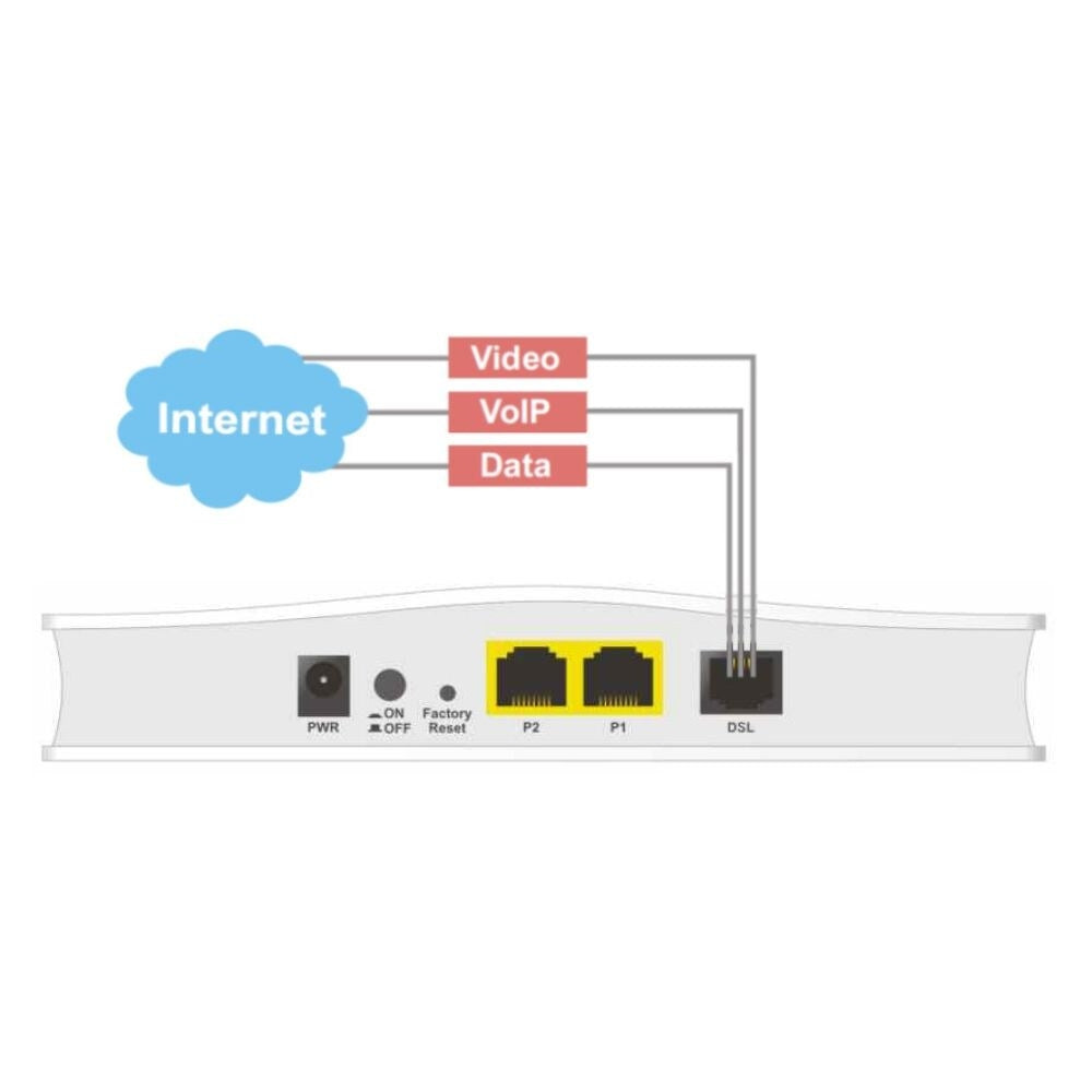 Draytek Vigor 167 VDSL/ADSL2+ Ethernet Modem Bridge 2