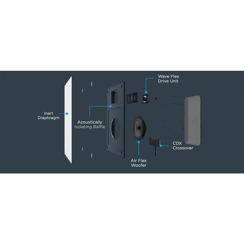 Sonance IS6 2 Way Invisible Speaker: PAIR 3