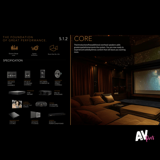 AV Pros CORE 5.1.2 Home Cinema Package
