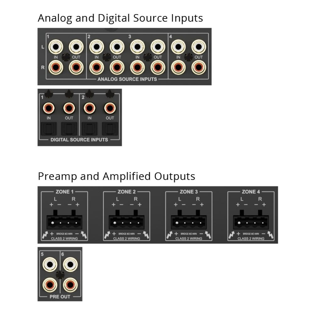 RTI AD-46-100 4x6 DSP Matrix Amplifier, 100W 4