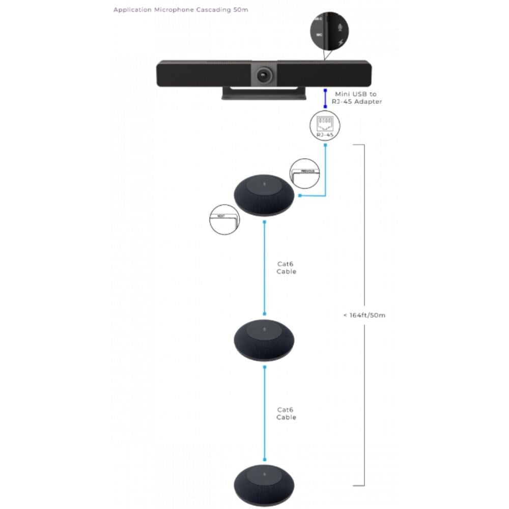 RTI UC-IVB-EXM Expansion Microphone for UC-IVB-50 Video Bar 2