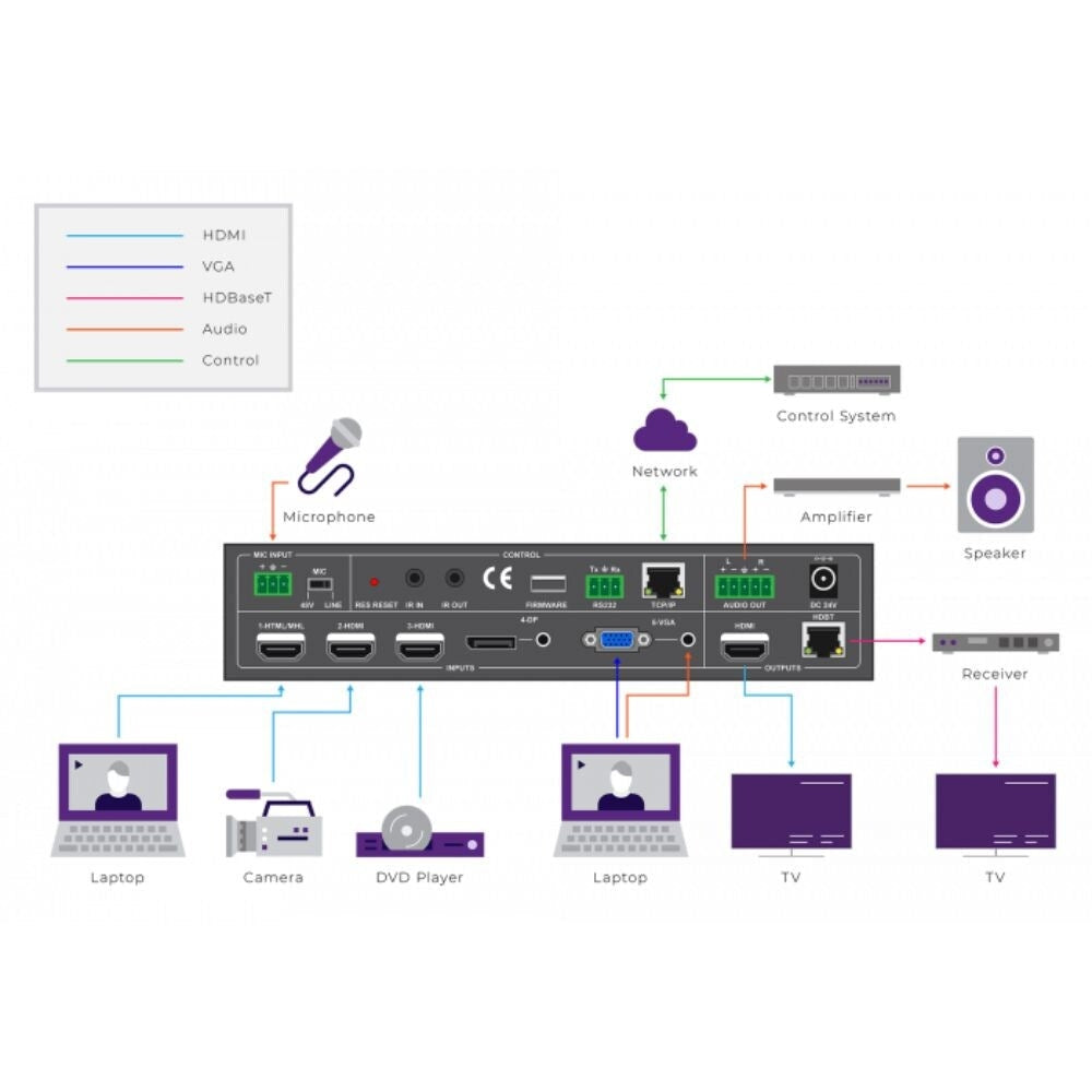 RTI VSS-51 Five Way HDBaseT Presentation Switcher Scaler Kit: SET 3