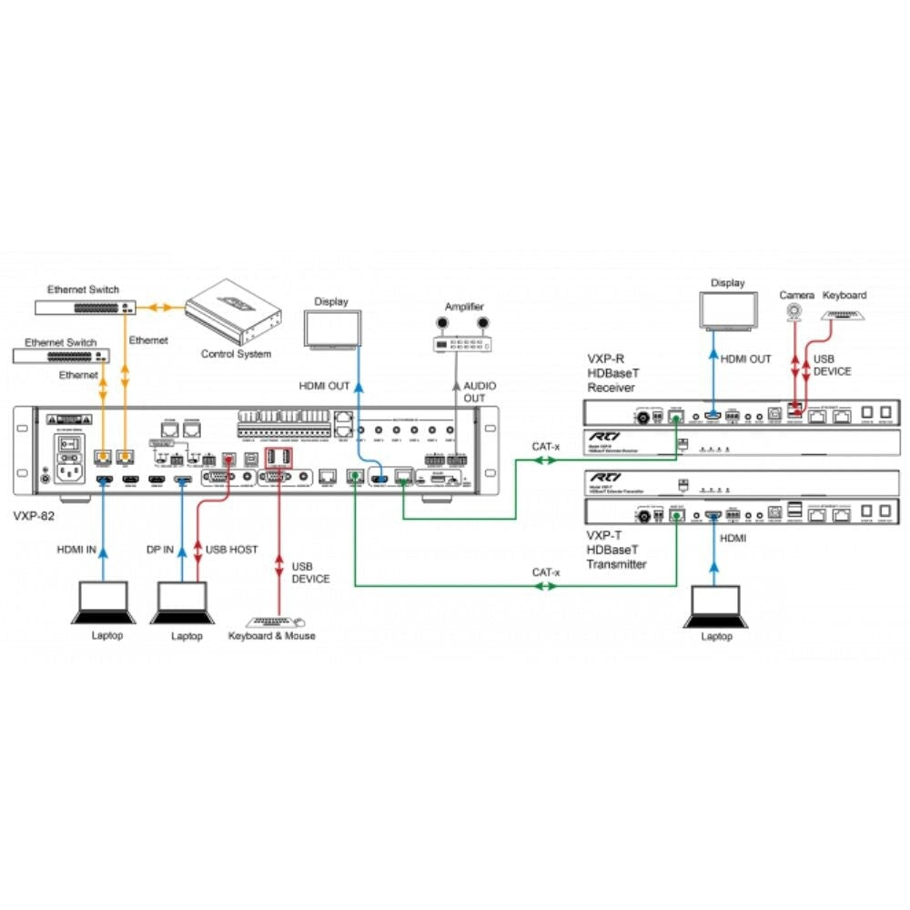 RTI VXP-T HDMI HDBaseT Transmitter For Use With VXP-82 All in One Control Processor or Presentation Switcher 3