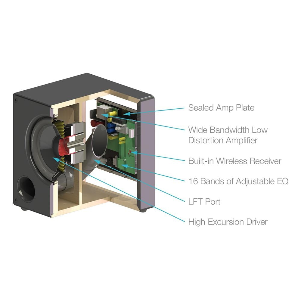 Sonance i10 Impact 10" Cabinet Subwoofer 1