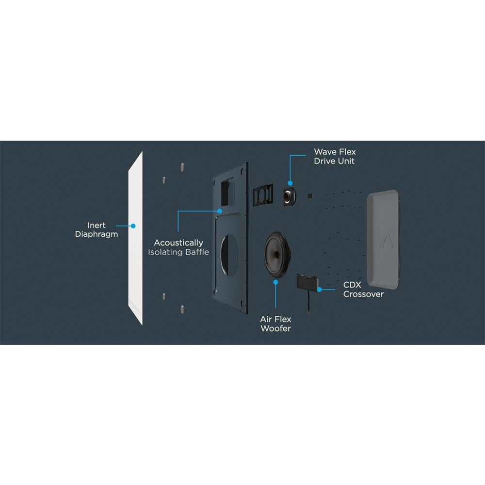 Sonance IS10 Two Way Invisible Speaker: PAIR 3