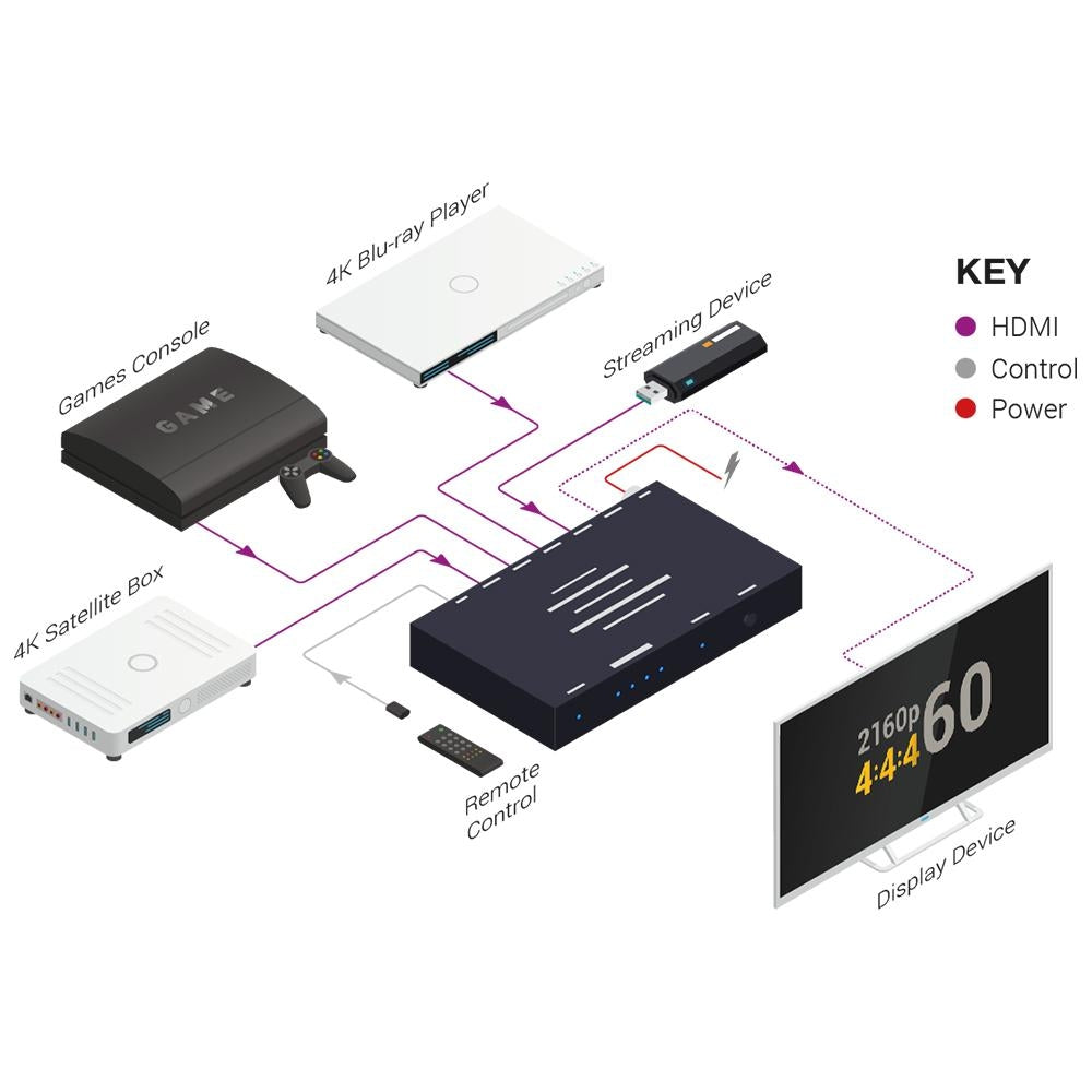 WyreStorm 4K HDR 4:4:4 60Hz 4x4 HDMI Matrix With Scaling Outputs and Audio De-Embed  4