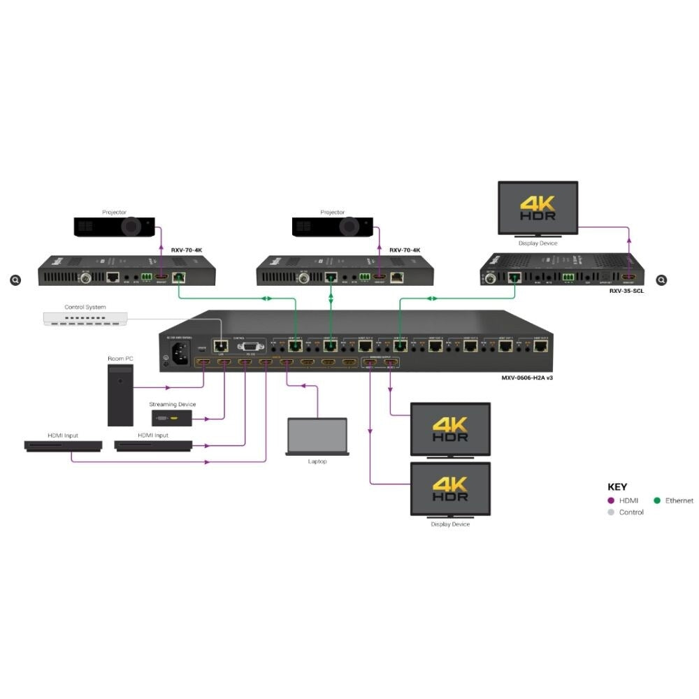 WyreStorm Lite 8x8 4K HDBT Matrix With Mirrored HDMI Outputs  3